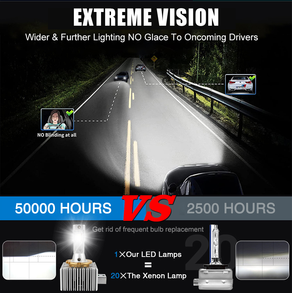 Replace Xenon Bulb Canbus LED Headlight D1S D2S D3S D4S D5S