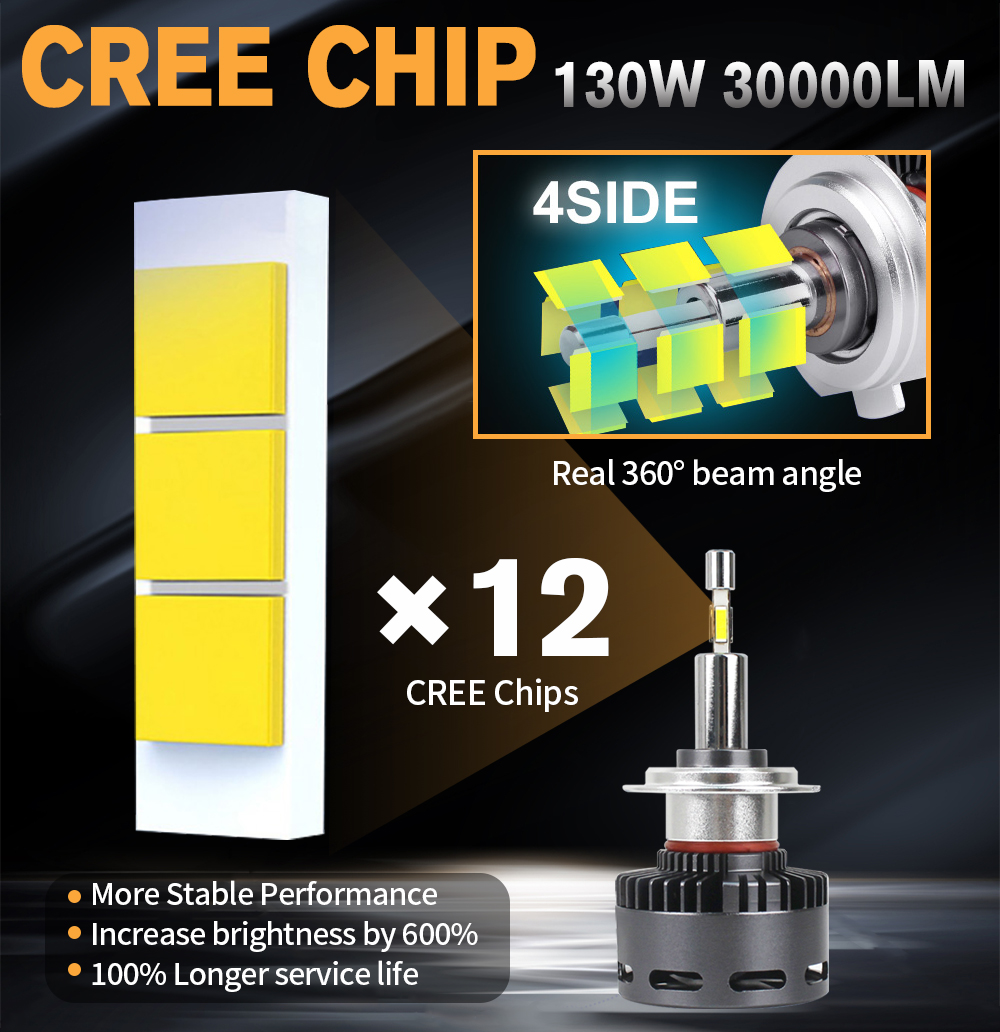  360 Illumination LED Headlight Bulb R7 For Car