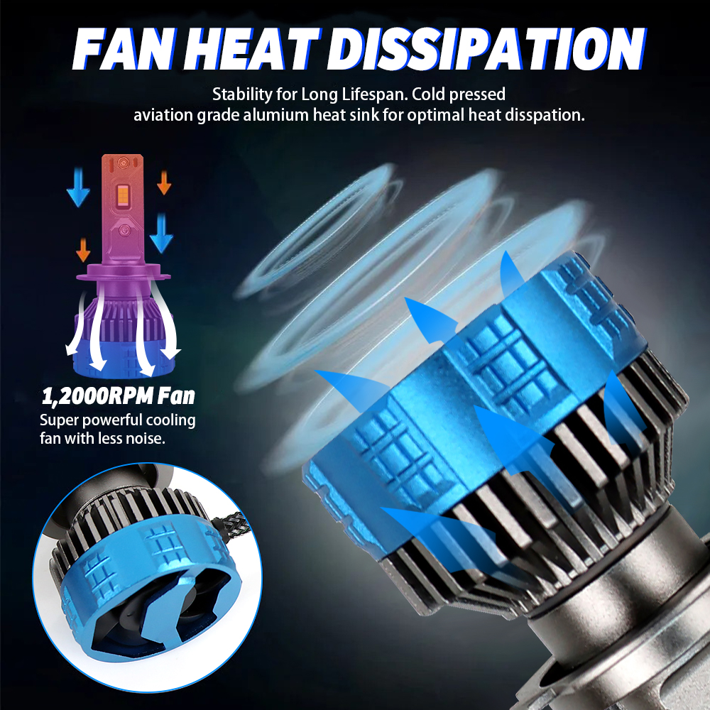 Faro Led Headlight F8 Pro Auto Lighting System 250W 40000Lm H7 Lamp