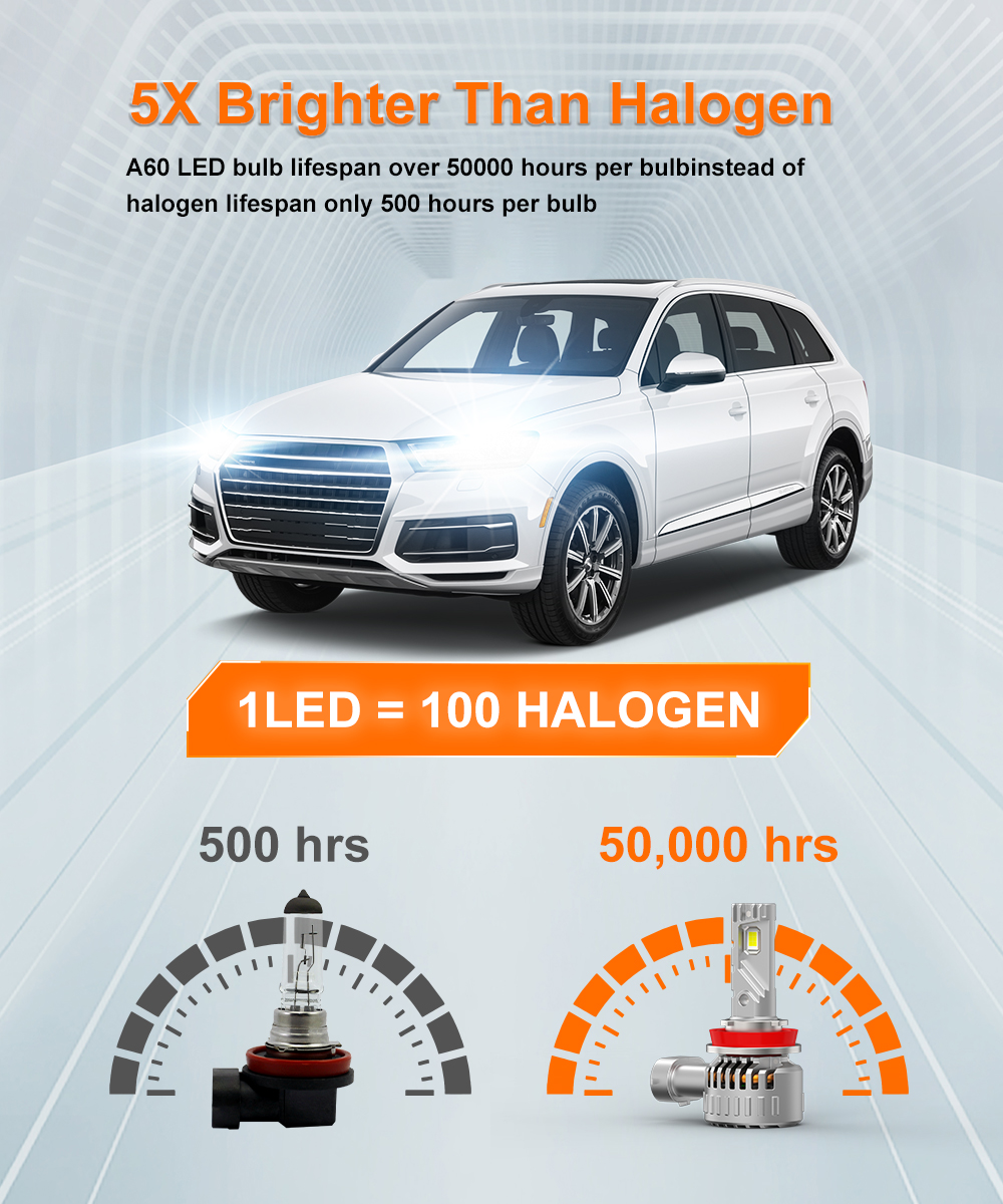 Z4 Led Wireless Auto Light 100W 20000LM Car Headlamp