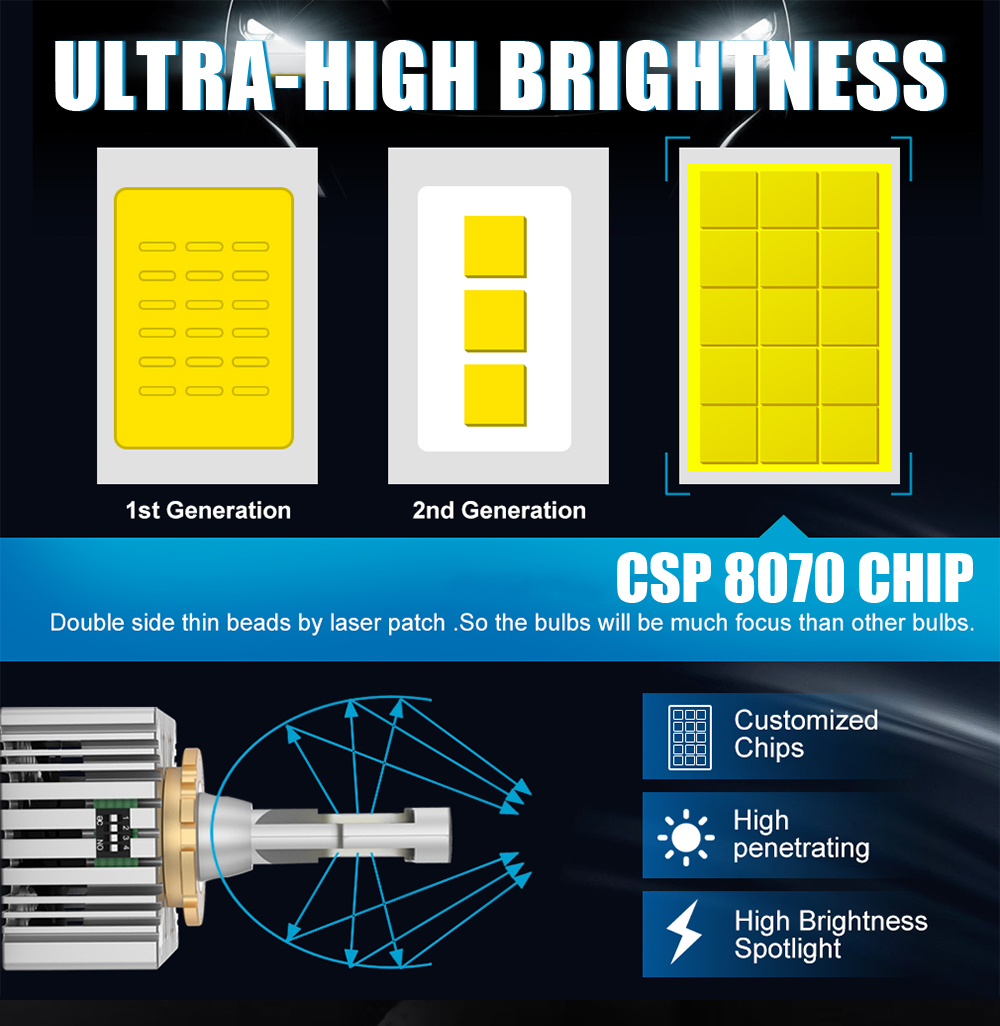 Replace Xenon Bulb Canbus LED Headlight D1S D2S D3S D4S D5S