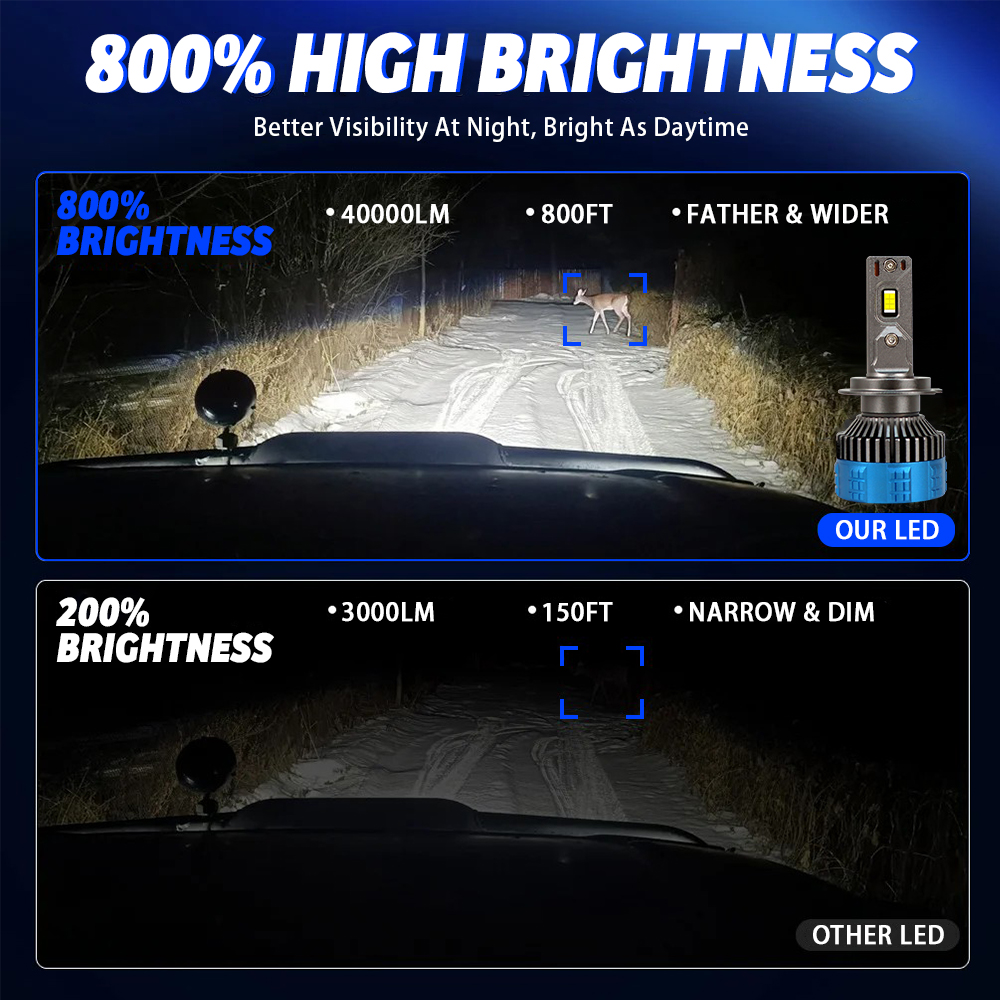 Faro Led Headlight F8 Pro Auto Lighting System 250W 40000Lm H7 Lamp