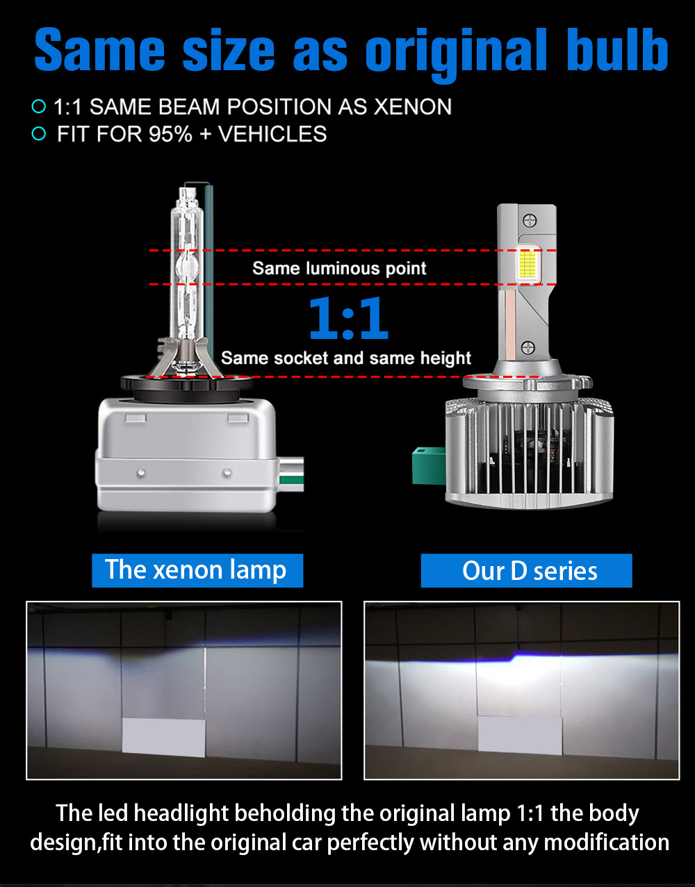D Series LED Headlight D1s D2s D3s D4s D5s for Auto Xenon Lighting