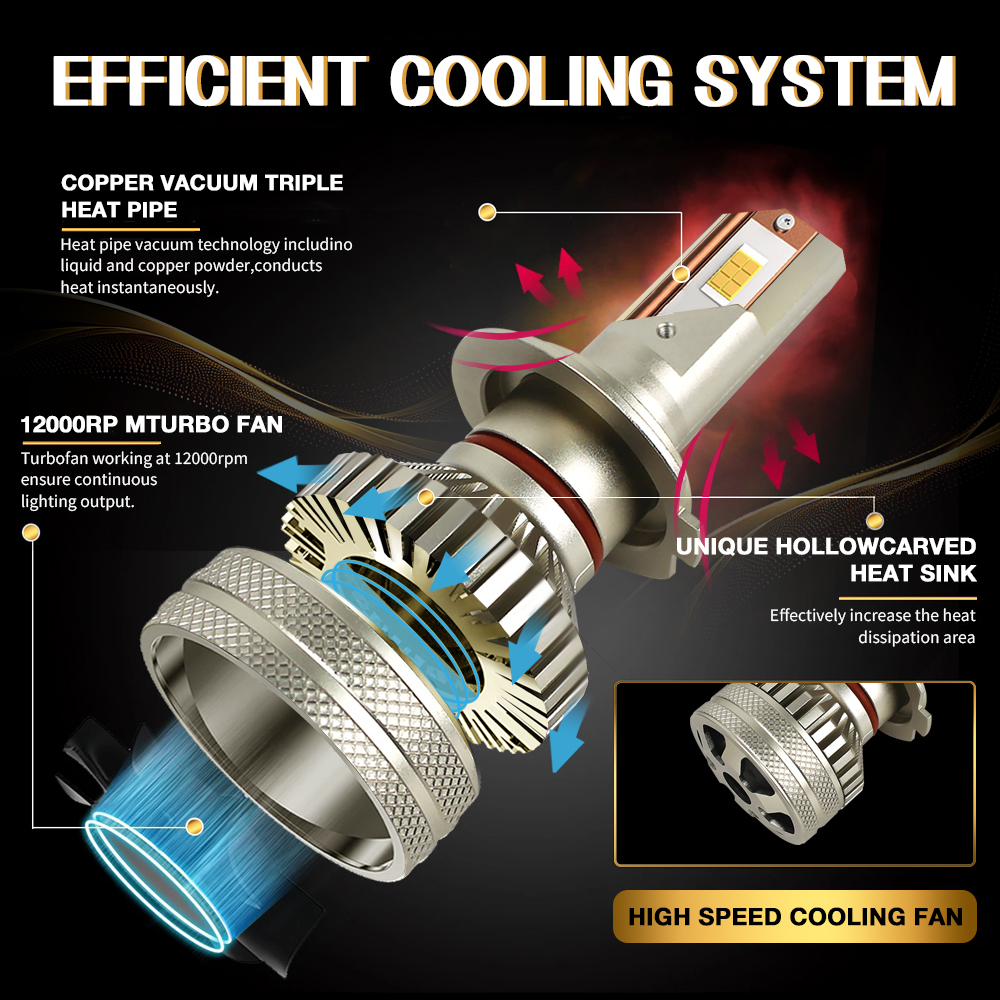 L12 110W 22000LM Led Headlight Bulbs H4 H7 H11 9005 for Car