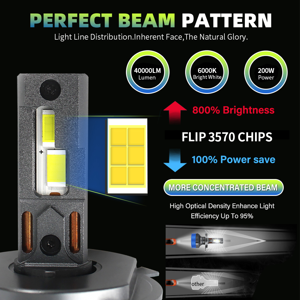 Factory 200W 40000LM Super Bright F9 Led Headlight Bulb
