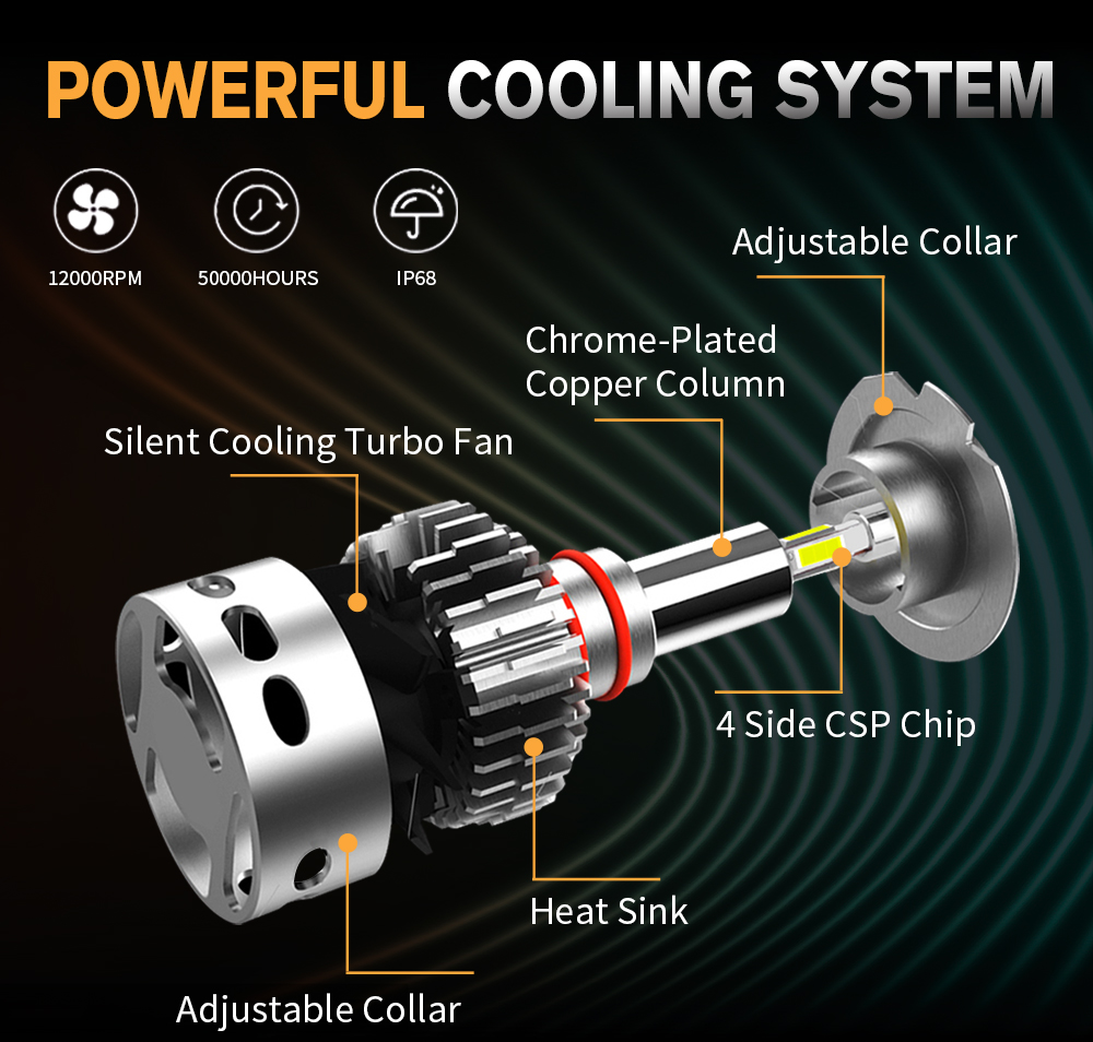  360 Illumination LED Headlight Bulb R7 For Car