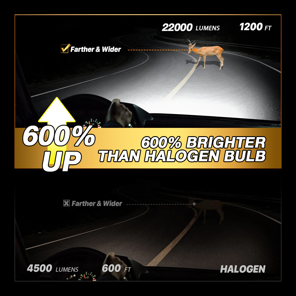 L12 110W 22000LM Led Headlight Bulbs H4 H7 H11 9005 for Car