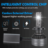 R15 65W Auto LED Headlight Bulb H4 9005