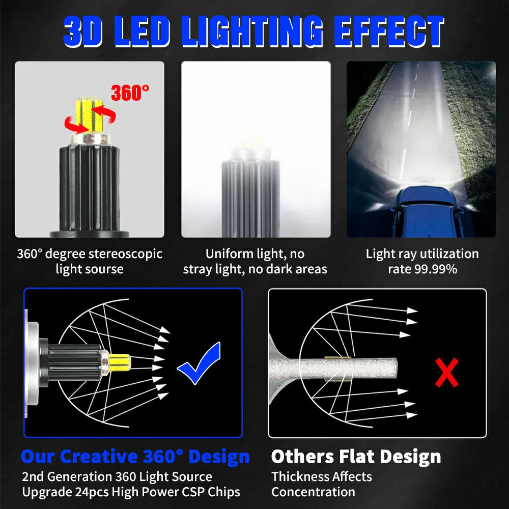 360 Illumination Auto LED Headlight K7 Bulb H1 H3 H7 9005 Light