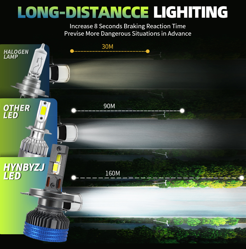 Factory 200W 40000LM Super Bright F9 Led Headlight Bulb