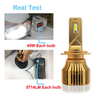 R8 High Power Error Free LED Headlight Bulb