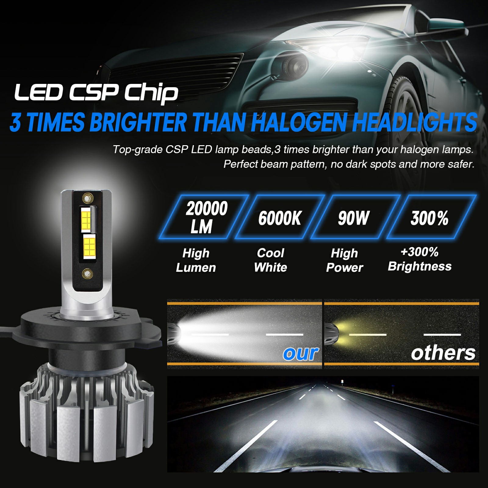 T3 Turbo Led Headlight Bulb 9003 H4 High Low Beam