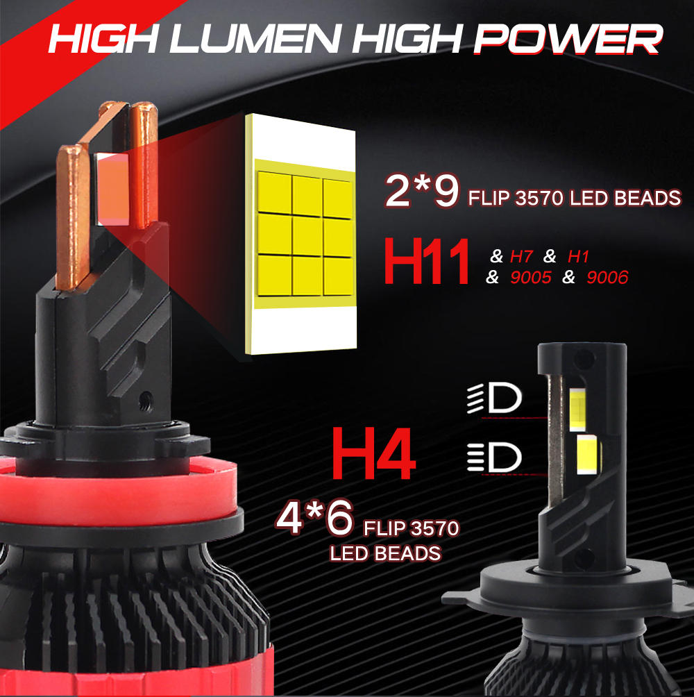 120W Car LED Headlight Bulb Canbus R9 Max H4 H7 H11 9005 9006