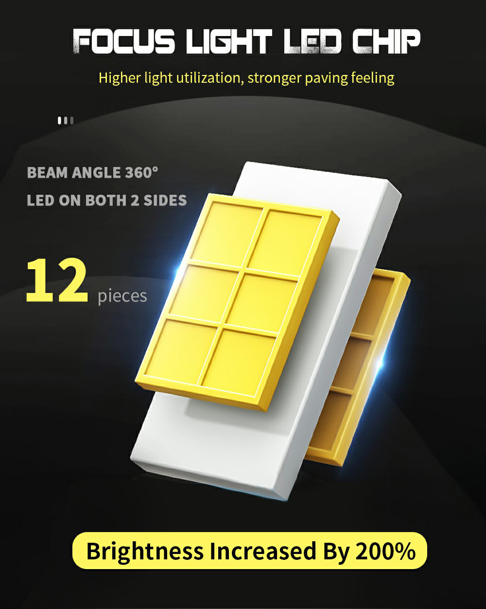 F2S Car Led Head Light Bulb Lamp H4