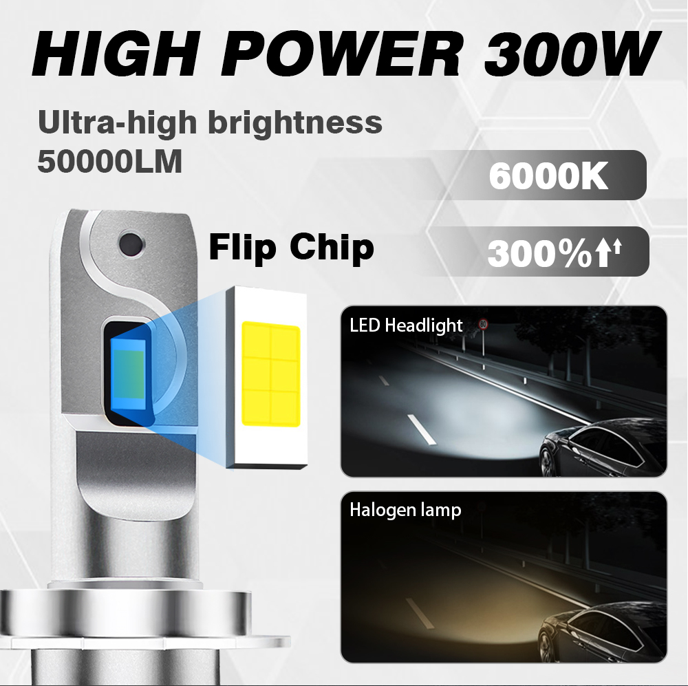 F3S PRO LED Headlamp Bulb Lights Fog Light