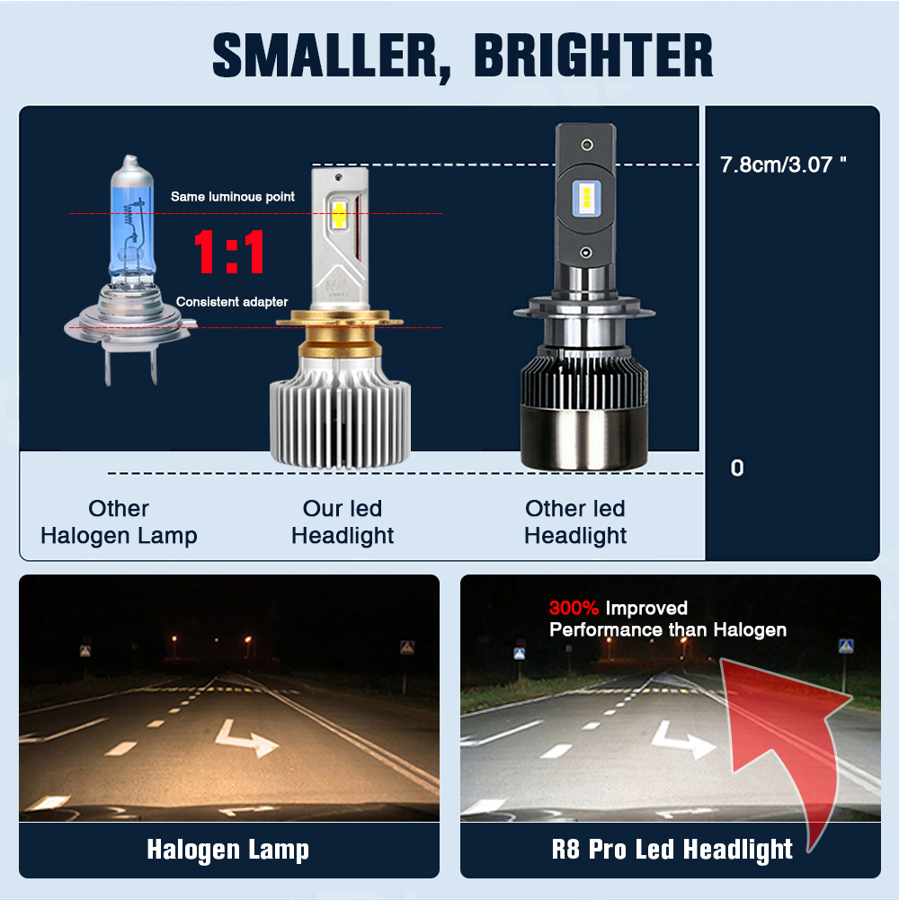 R8 PRO Led Headlight Lamp Kit H4 H7 H11